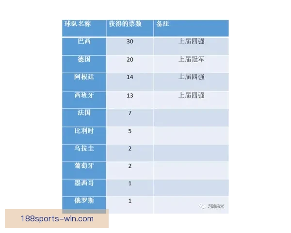 世界杯竞猜赔率平台全面解析助力精准投注策略指南