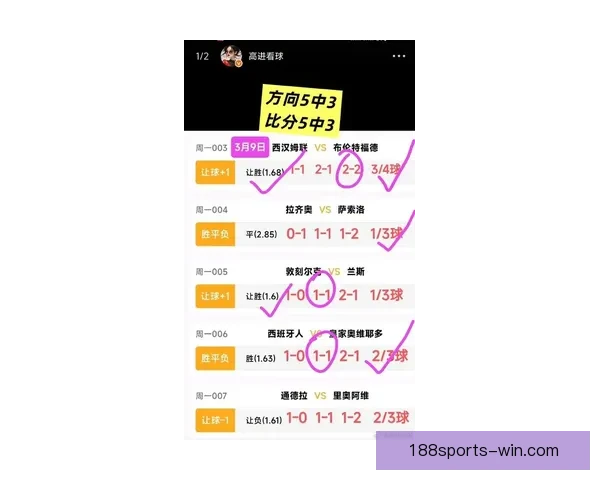 世界杯竞猜赔率平台最新分析与胜负预测全面指南 世界杯竞猜赔率平台最新分析与胜负预测全面指南