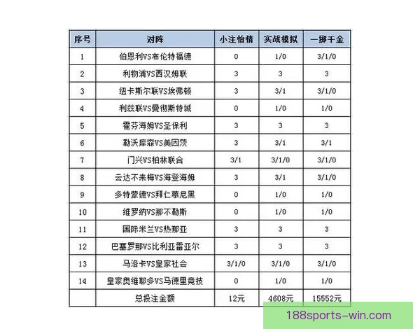 世界杯竞猜赔率平台深度解析与投注策略全攻略
