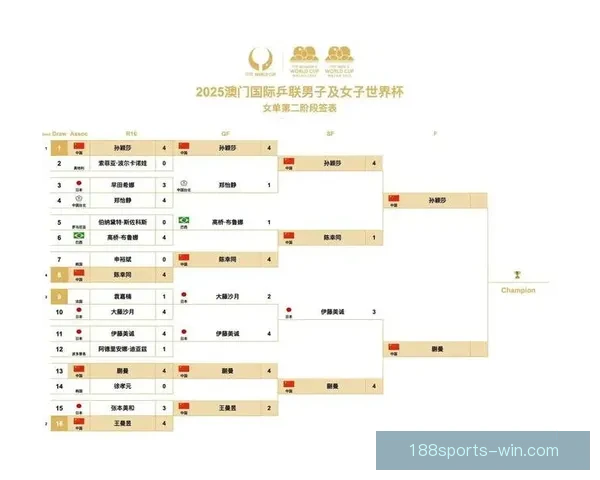 2026年世界杯赛程全解析各阶段赛事安排与比赛时间一览