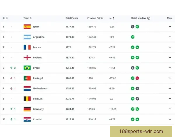 世界杯竞猜赔率平台最新解析与热门赛事投注攻略全指南