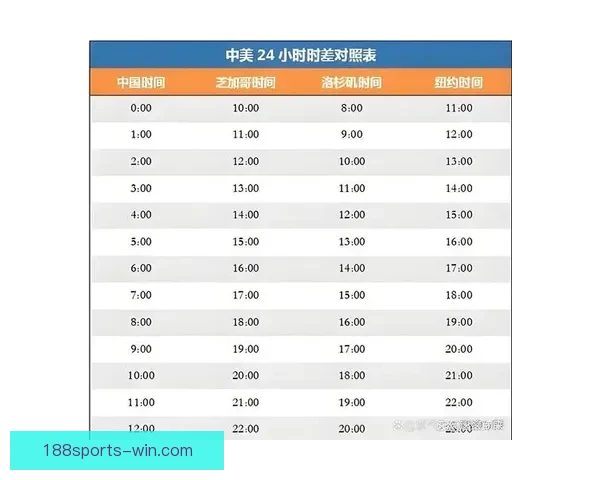 2026年世界杯赛程全解析各阶段赛事安排与比赛时间一览