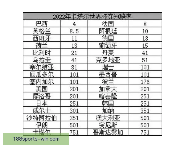 2026世界杯竞猜赔率分析及热门球队胜率预测揭秘