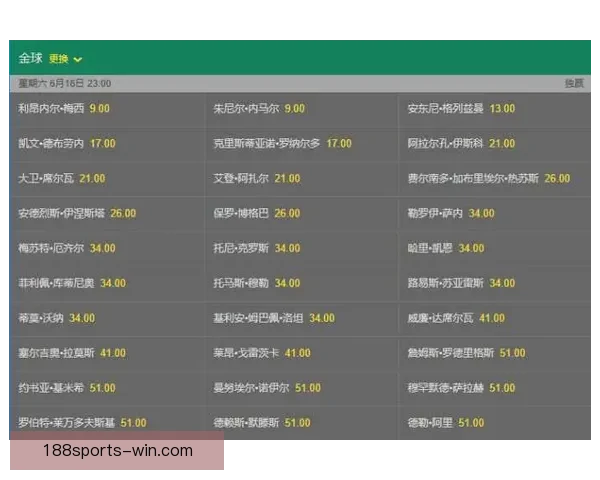 世界杯竞猜赔率对比指南洞察热门球队胜率与投注技巧解析