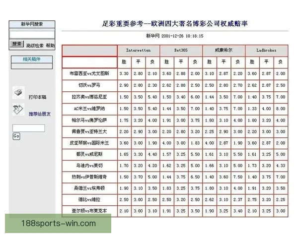 世界杯竞猜网站大全推荐安全热门平台实时赔率指南新手必看权威汇总