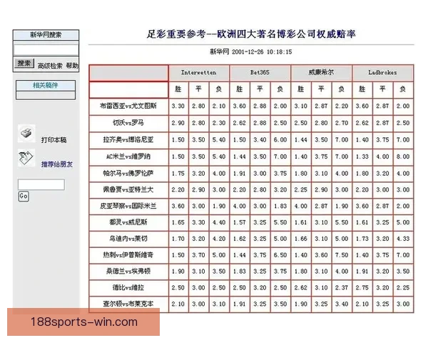 世界杯竞猜网站大全推荐安全热门平台实时赔率指南新手必看权威汇总